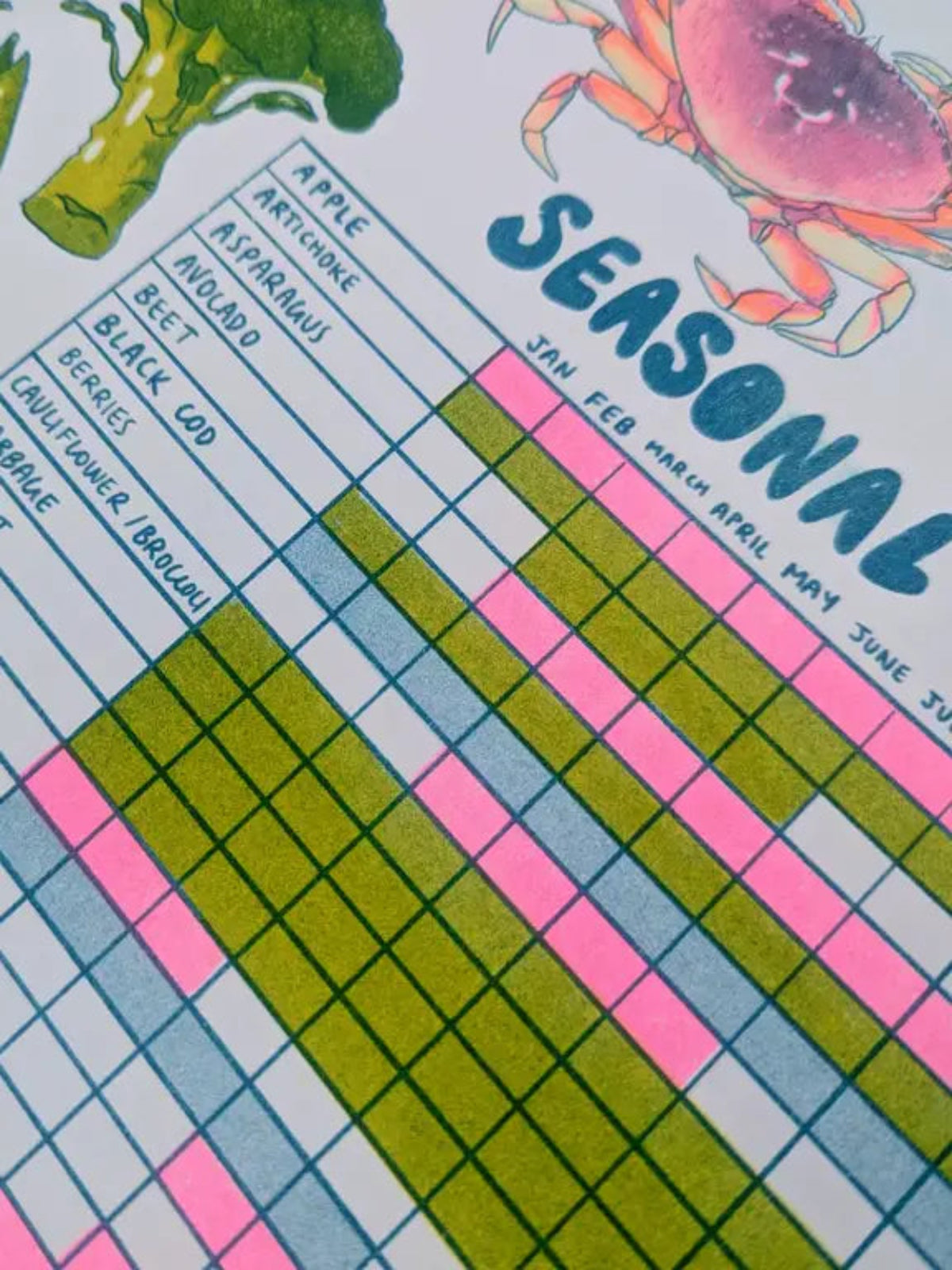 Seasonal Produce Guide Print